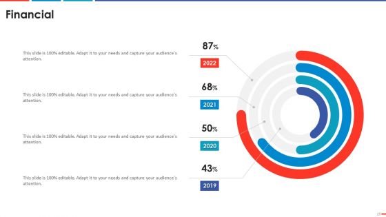 Automated Business Promotion Scorecard Ppt PowerPoint Presentation Complete Deck With Slides