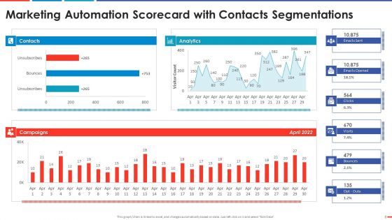 Automated Business Promotion Scorecard Ppt PowerPoint Presentation Complete Deck With Slides