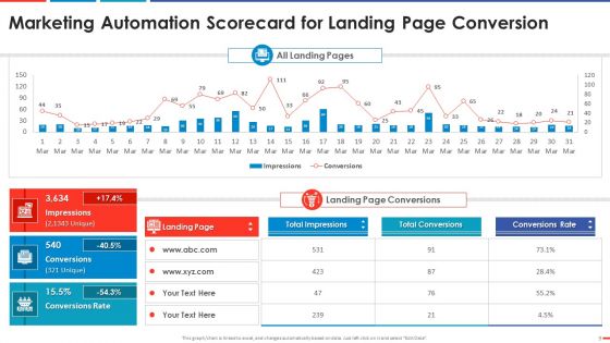 Automated Business Promotion Scorecard Ppt PowerPoint Presentation Complete Deck With Slides