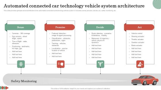 Automated Connected Car Technology Vehicle System Architecture Diagrams PDF