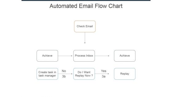 Automated Email Flow Chart Ppt Powerpoint Presentation Infographics Show