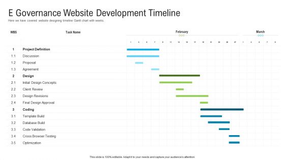 Automated Government Procedures E Governance Website Development Timeline Infographics PDF