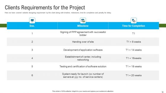 Automated Government Procedures Ppt PowerPoint Presentation Complete Deck With Slides