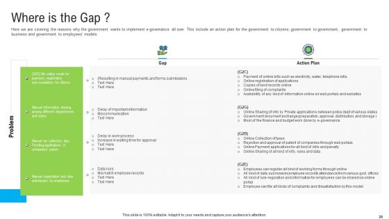 Automated Government Procedures Ppt PowerPoint Presentation Complete Deck With Slides