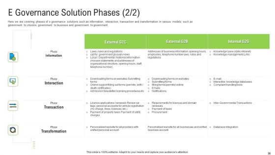 Automated Government Procedures Ppt PowerPoint Presentation Complete Deck With Slides