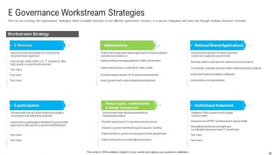 Automated Government Procedures Ppt PowerPoint Presentation Complete Deck With Slides