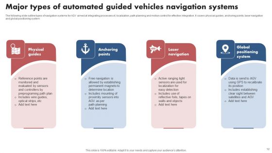 Automated Guided Vehicles Ppt PowerPoint Presentation Complete Deck With Slides