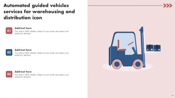 Automated Guided Vehicles Ppt PowerPoint Presentation Complete Deck With Slides