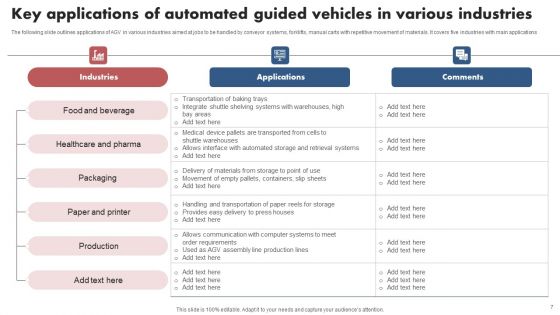 Automated Guided Vehicles Ppt PowerPoint Presentation Complete Deck With Slides