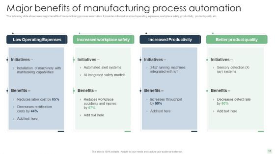 Automated Manufacturing Process Deployment Ppt PowerPoint Presentation Complete Deck With Slides