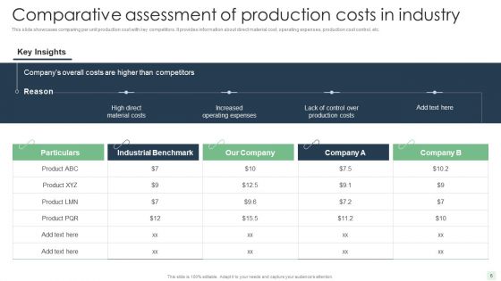 Automated Manufacturing Process Deployment Ppt PowerPoint Presentation Complete Deck With Slides