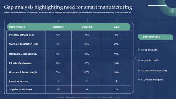 Automated Production Process To Enhance Efficiency Gap Analysis Highlighting Need Infographics PDF