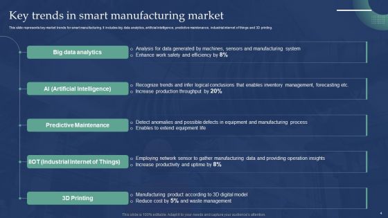 Automated Production Process To Enhance Efficiency Ppt PowerPoint Presentation Complete Deck With Slides
