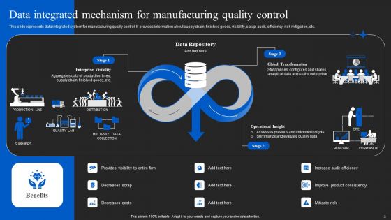 Automated Quality Control In Manufacturing Ppt PowerPoint Presentation Complete Deck With Slides