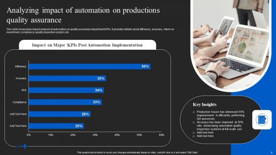 Automated Quality Control In Manufacturing Ppt PowerPoint Presentation Complete Deck With Slides
