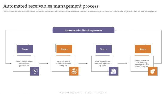 Automated Receivables Management Process Sample PDF