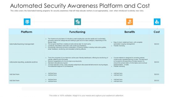 Automated Security Awareness Platform And Cost Hacking Prevention Awareness Training For IT Security Formats PDF