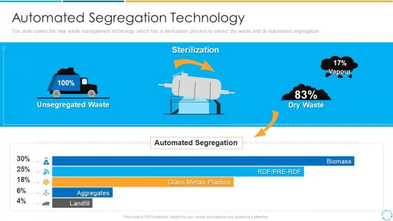 Automated Segregation Technology Ppt PowerPoint Presentation File Clipart PDF