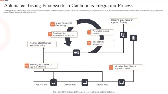 Automated Testing Framework In Continuous Integration Process Ppt Pictures PDF Automated Testing Framework In Continuous Integration Process Ppt Pictures PDF