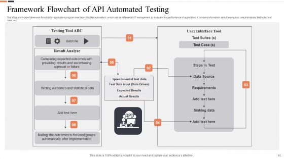Automated Testing Framework Ppt PowerPoint Presentation Complete Deck With Slides