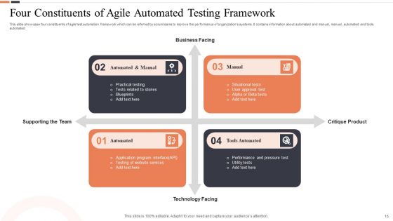 Automated Testing Framework Ppt PowerPoint Presentation Complete Deck With Slides