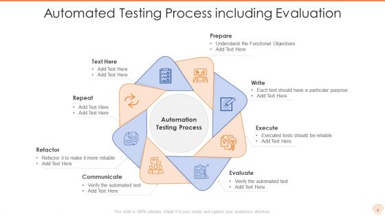 Automated Testing Ppt PowerPoint Presentation Complete Deck With Slides