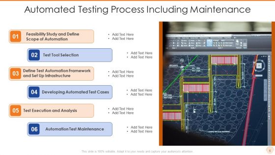 Automated Testing Ppt PowerPoint Presentation Complete Deck With Slides