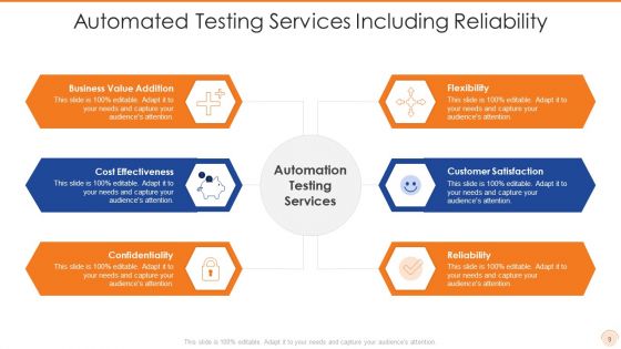Automated Testing Ppt PowerPoint Presentation Complete Deck With Slides