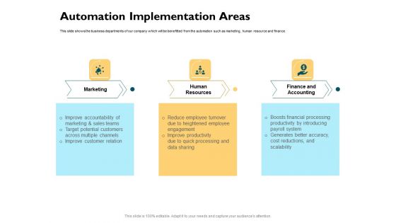 Automatically Controlling Process Automation Implementation Areas Icons PDF