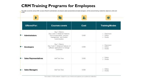 Automatically Controlling Process CRM Training Programs For Employees Graphics PDF