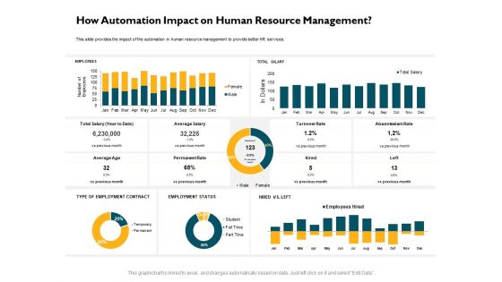 Automatically Controlling Process How Automation Impact On Human Resource Management Summary PDF