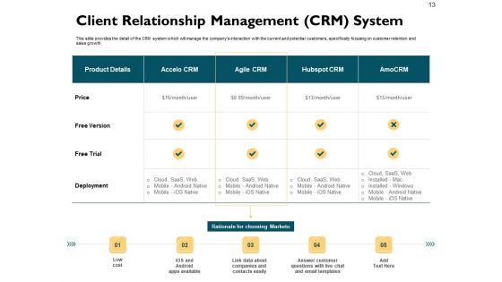 Automatically Controlling Process Ppt PowerPoint Presentation Complete Deck With Slides