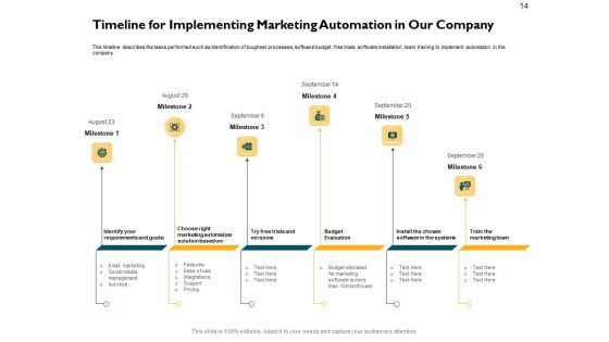 Automatically Controlling Process Ppt PowerPoint Presentation Complete Deck With Slides