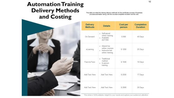 Automatically Controlling Process Ppt PowerPoint Presentation Complete Deck With Slides