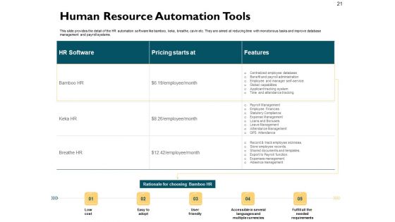 Automatically Controlling Process Ppt PowerPoint Presentation Complete Deck With Slides
