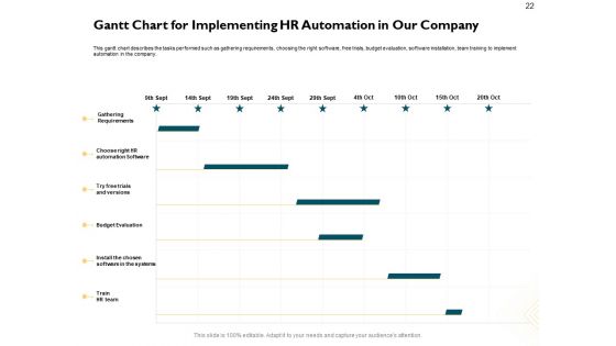 Automatically Controlling Process Ppt PowerPoint Presentation Complete Deck With Slides