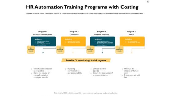 Automatically Controlling Process Ppt PowerPoint Presentation Complete Deck With Slides
