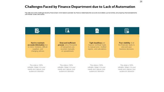 Automatically Controlling Process Ppt PowerPoint Presentation Complete Deck With Slides