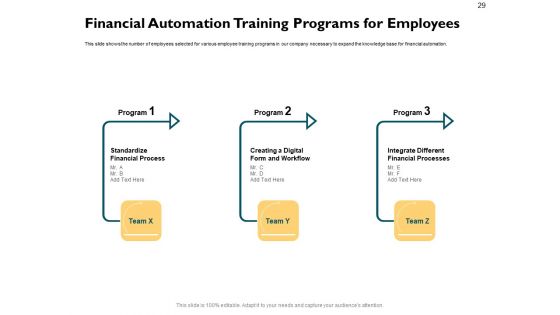 Automatically Controlling Process Ppt PowerPoint Presentation Complete Deck With Slides