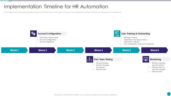 Automating Key Activities Of HR Manager Implementation Timeline For HR Automation Inspiration PDF