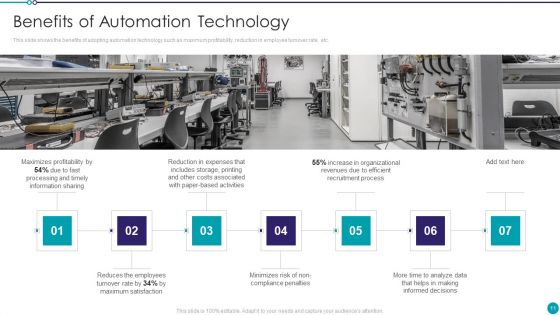Automating Key Activities Of HR Manager Ppt PowerPoint Presentation Complete Deck With Slides
