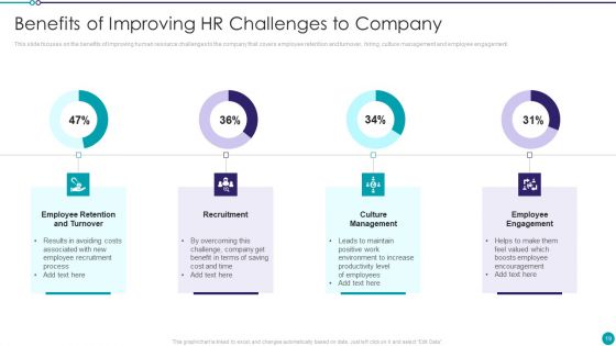 Automating Key Activities Of HR Manager Ppt PowerPoint Presentation Complete Deck With Slides