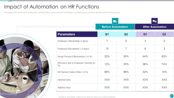 Automating Key Activities Of HR Manager Ppt PowerPoint Presentation Complete Deck With Slides
