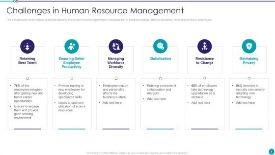 Automating Key Activities Of HR Manager Ppt PowerPoint Presentation Complete Deck With Slides