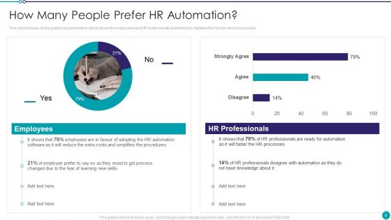 Automating Key Activities Of HR Manager Ppt PowerPoint Presentation Complete Deck With Slides