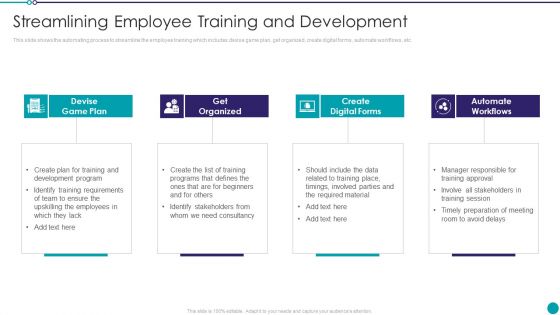 Automating Key Activities Of HR Manager Streamlining Employee Training And Development Infographics PDF