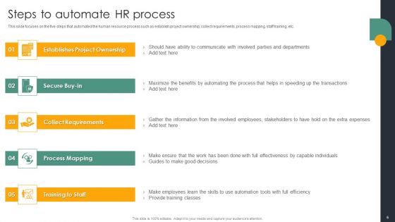 Automating Recruitment Process Ppt PowerPoint Presentation Complete Deck With Slides