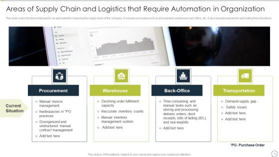 Automating Supply Chain And Logistics For Minimizing Human Errors And Manual Tasks Ppt PowerPoint Presentation Complete Deck With Slides