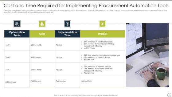 Automating Supply Chain And Logistics For Minimizing Human Errors And Manual Tasks Ppt PowerPoint Presentation Complete Deck With Slides