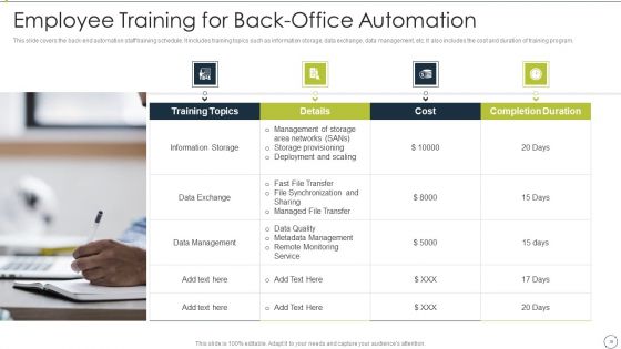 Automating Supply Chain And Logistics For Minimizing Human Errors And Manual Tasks Ppt PowerPoint Presentation Complete Deck With Slides